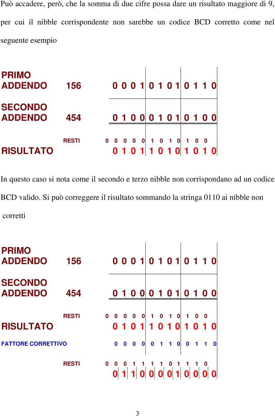 e terzo nibble non corrispondano ad un codice BCD valido.