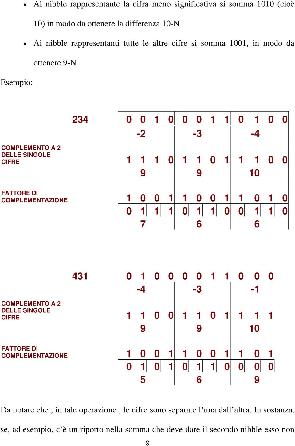 1 0 1 1 0 0 1 1 0 7 6 6 431 0 1 0 0 0 0 1 1 0 0 0-4 -3-1 COMPLEMENTO A 2 DELLE SINGOLE CIFRE 1 1 0 0 1 1 0 1 1 1 1 9 9 10 FATTORE DI COMPLEMENTAZIONE 1 0 0 1 1 0 0 1 1 0 1 0 1 0 1 0 1 1