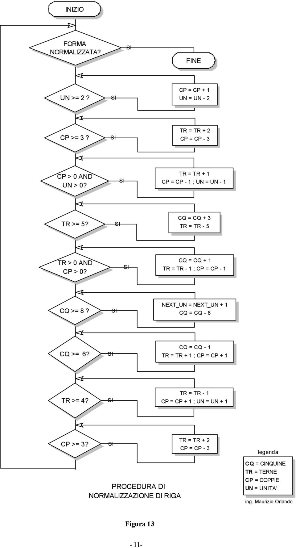 NEXT_UN = NEXT_UN + 1 CQ = CQ - 8 CQ >= 6? CQ = CQ - 1 TR = TR + 1 ; CP = CP + 1 TR >= 4? TR = TR - 1 CP = CP + 1 ; UN = UN + 1 CP >= 3?