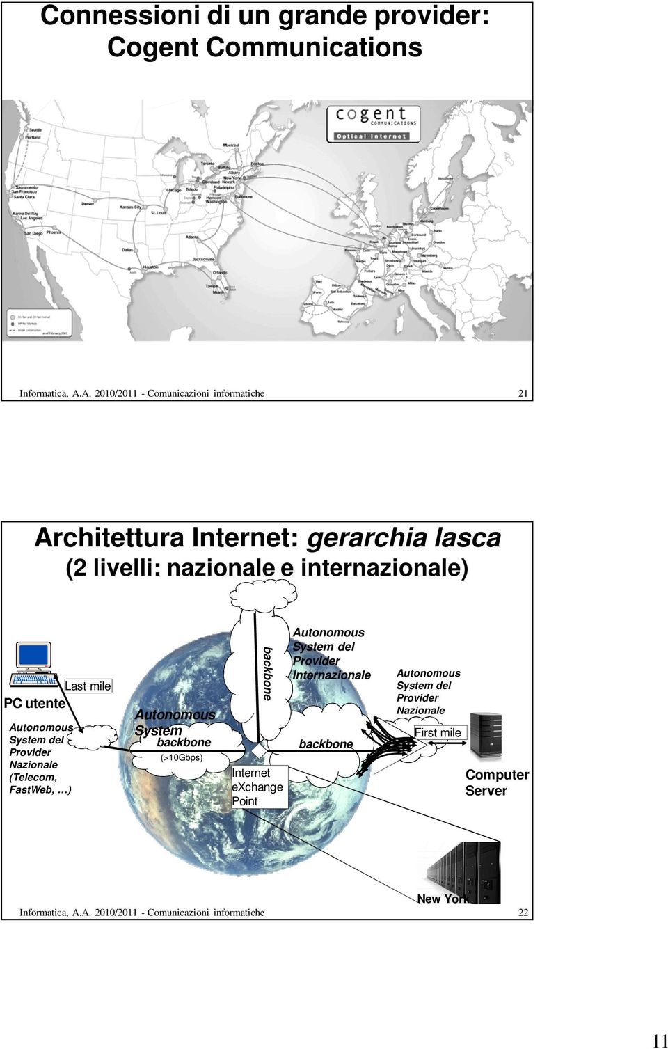 PC utente Autonomous System del Provider Nazionale (Telecom, FastWeb, ) Autonomous System backbone (>10Gbps) backbone Internet exchange