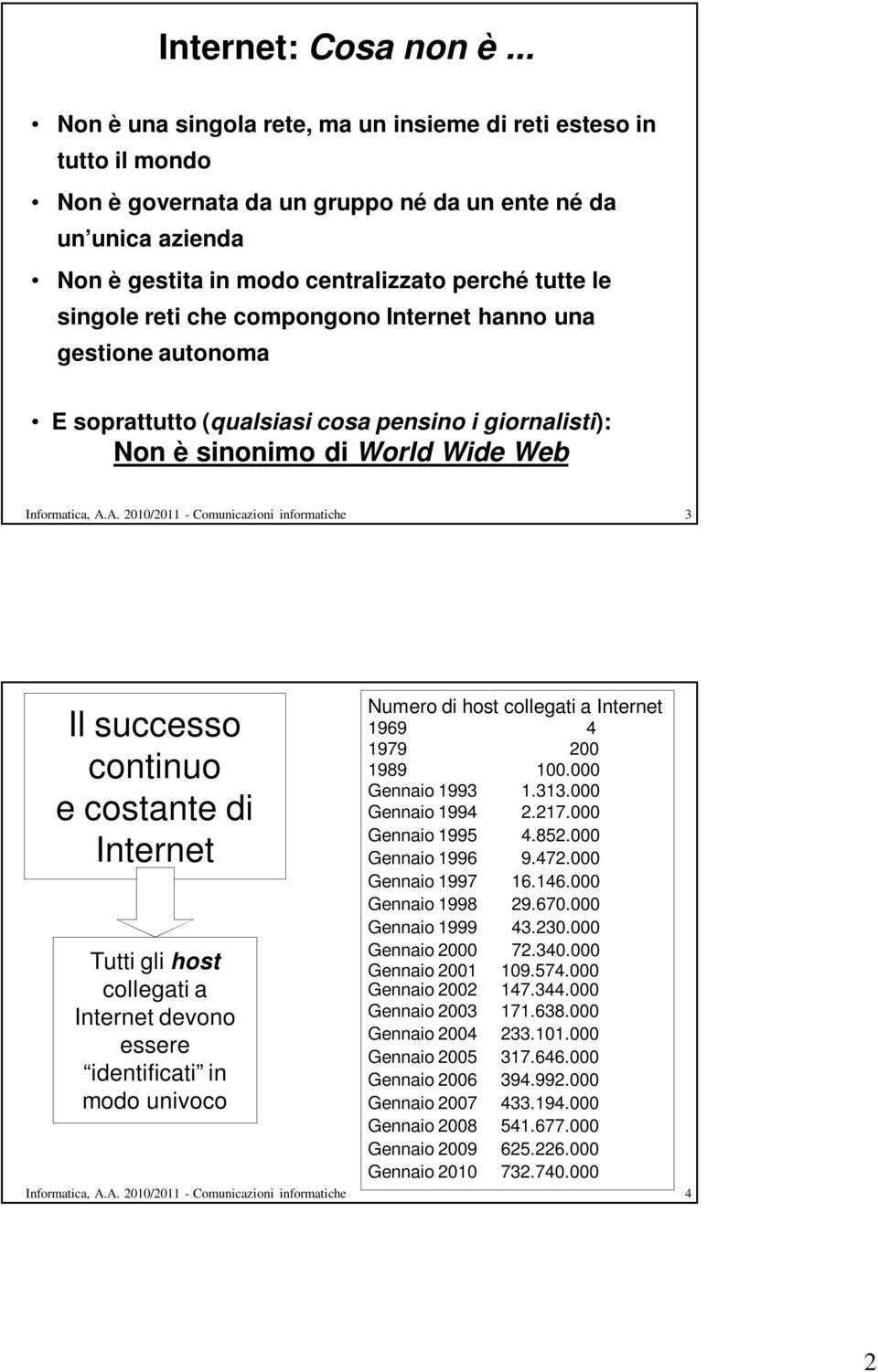 reti che compongono Internet hanno una gestione autonoma E soprattutto (qualsiasi cosa pensino i giornalisti): Non è sinonimo di World Wide Web Informatica, A.