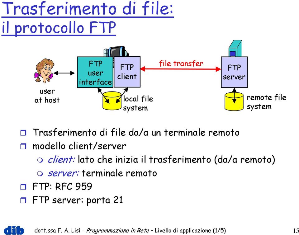 client/server client: lato che inizia il trasferimento (da/a remoto) server: terminale remoto FTP: