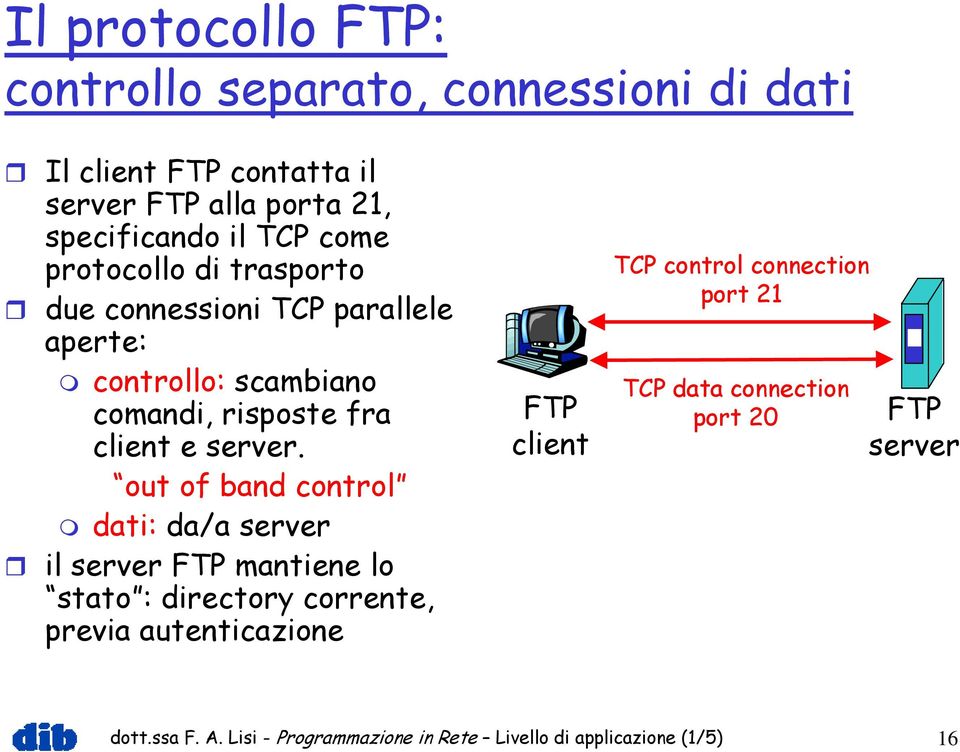 out of band control dati: da/a server il server FTP mantiene lo stato : directory corrente, previa autenticazione FTP client TCP