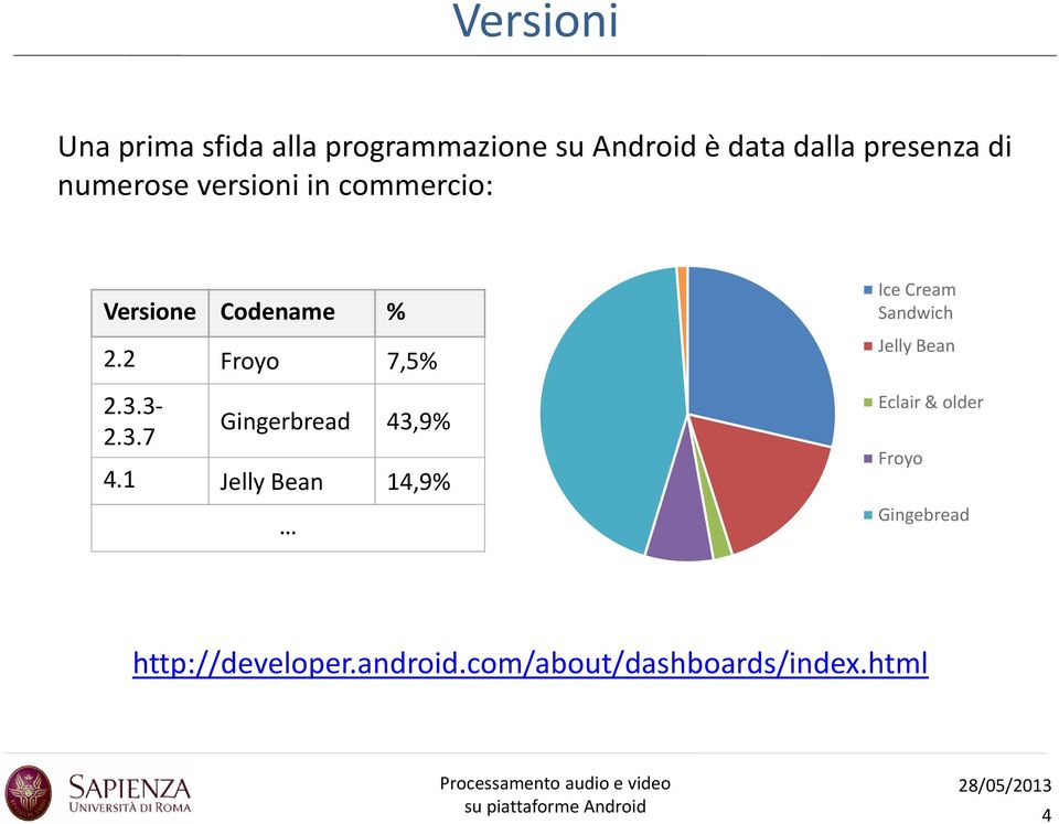 2.3.3 2.3.7 Gingerbread 43,9% 4.