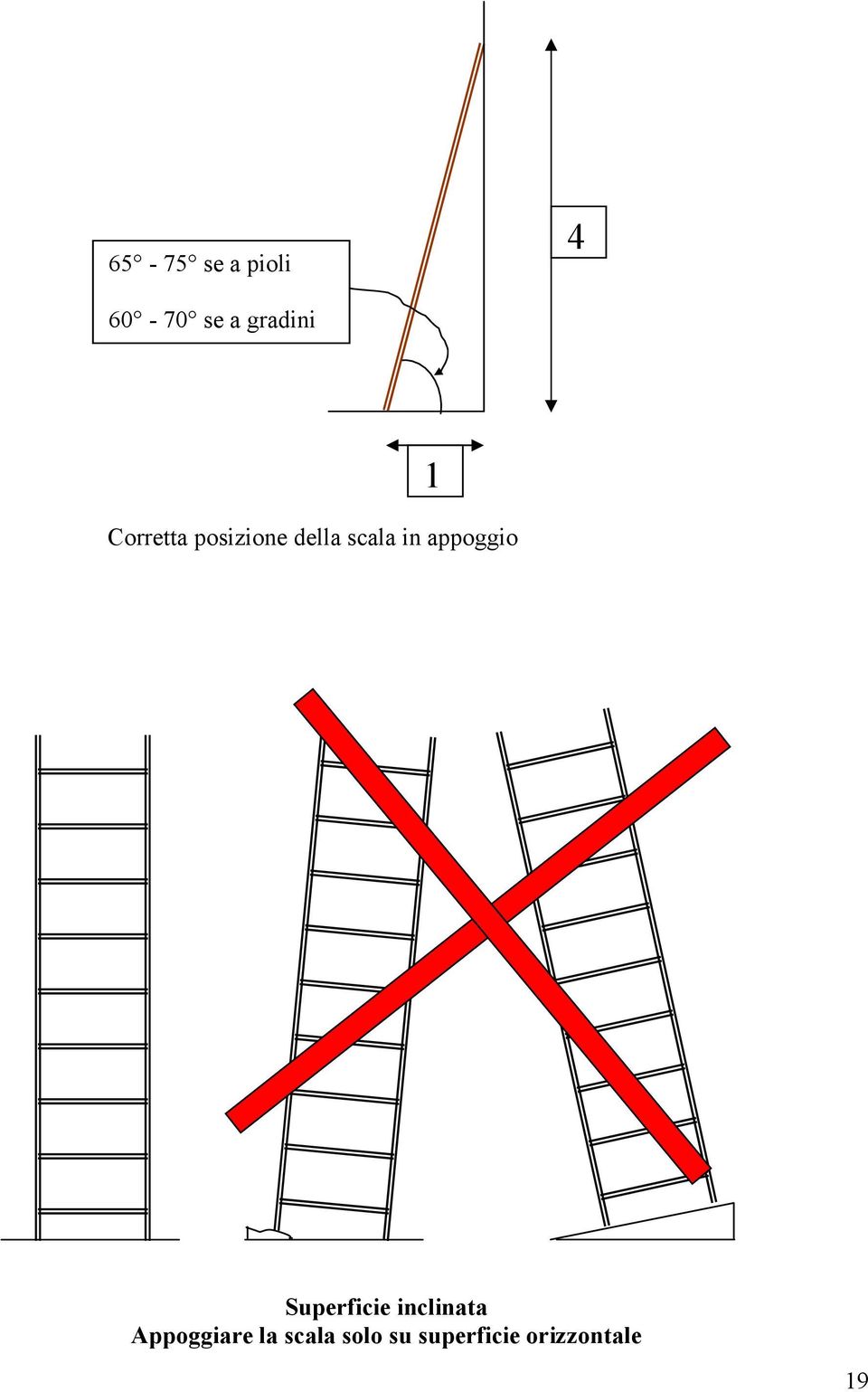 appoggio 1 Superficie inclinata