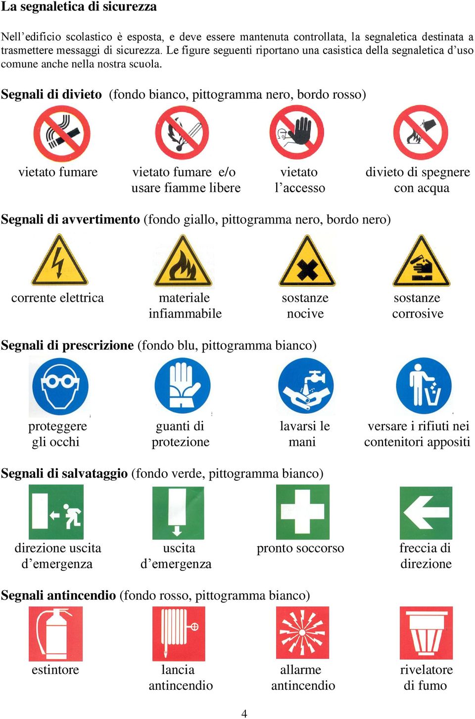 Segnali di divieto (fondo bianco, pittogramma nero, bordo rosso) vietato fumare vietato fumare e/o vietato divieto di spegnere usare fiamme libere l accesso con acqua Segnali di avvertimento (fondo