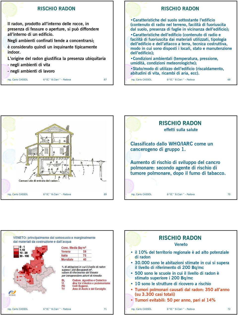 L origine del radon giustifica la presenza ubiquitaria - negli ambienti di vita - negli ambienti di lavoro ing. Carlo CASSOL 6^IC " B.