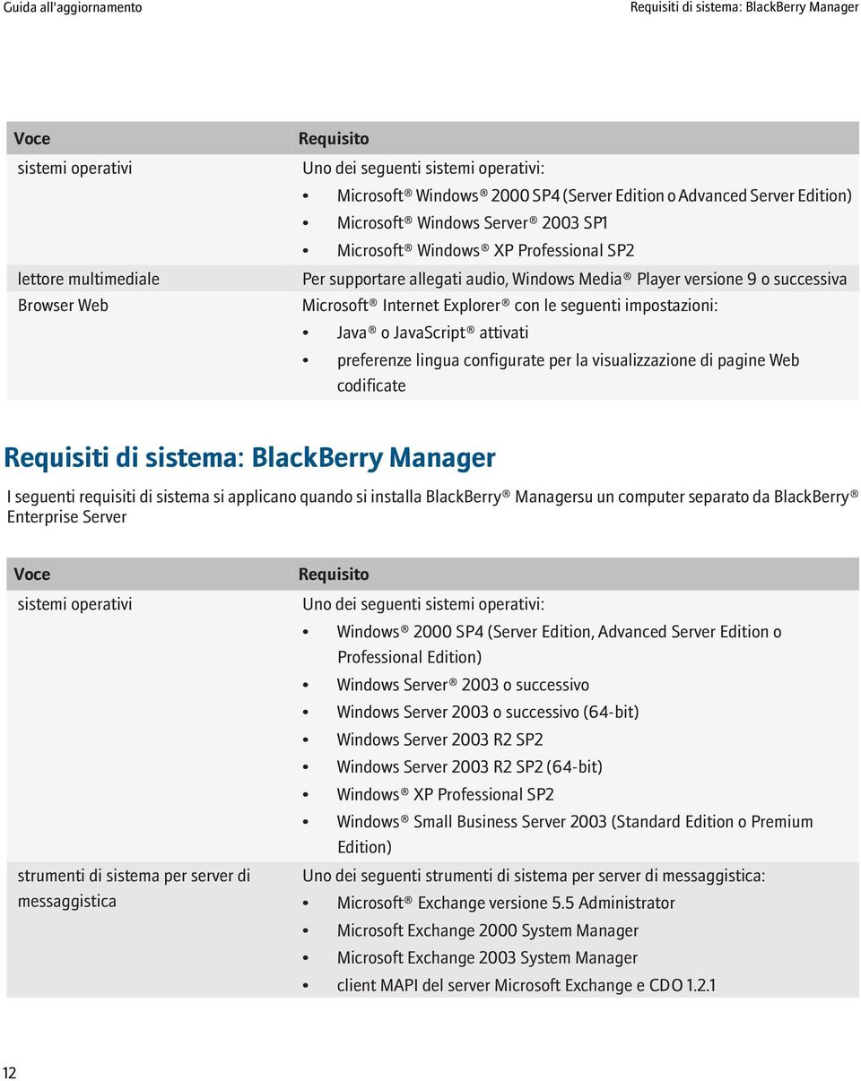 seguenti impostazioni: Java o JavaScript attivati preferenze lingua configurate per la visualizzazione di pagine Web codificate Requisiti di sistema: BlackBerry Manager I seguenti requisiti di