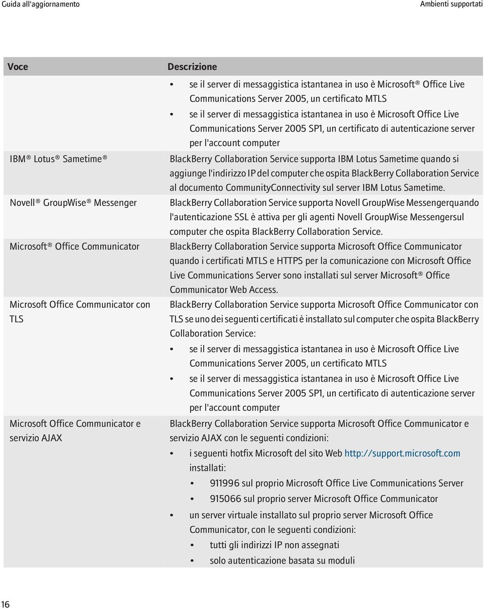 Communications Server 2005 SP1, un certificato di autenticazione server per l'account computer BlackBerry Collaboration Service supporta IBM Lotus Sametime quando si aggiunge l'indirizzo IP del