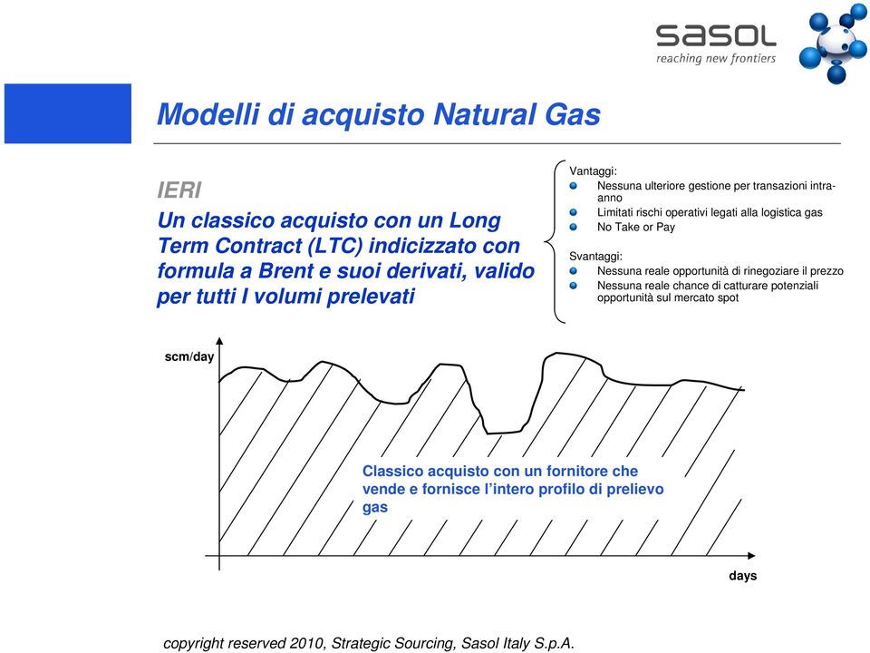 legati alla logistica gas No Take or Pay Svantaggi: Nessuna reale opportunità di rinegoziare il prezzo Nessuna reale chance di