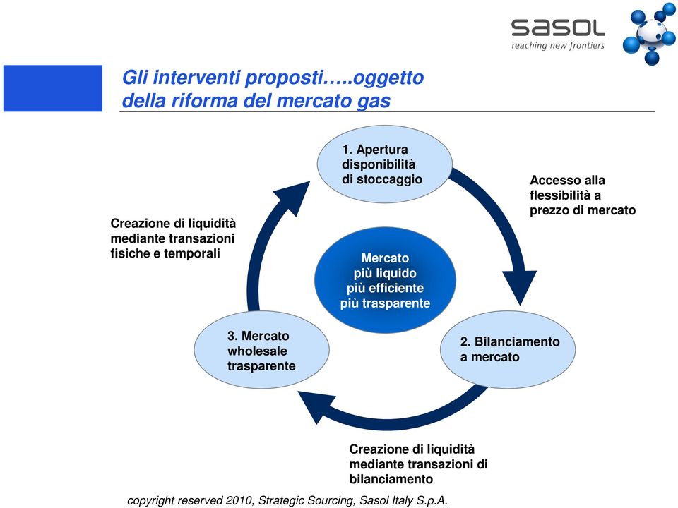 temporali 3. Mercato wholesale trasparente 1.