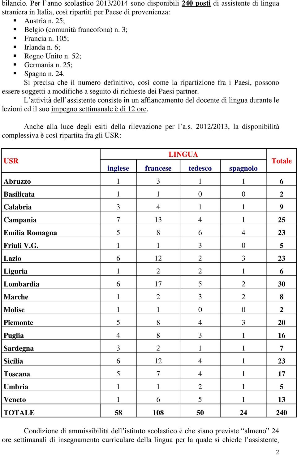 Si precisa che il numero definitivo, così come la ripartizione fra i Paesi, possono essere soggetti a modifiche a seguito di richieste dei Paesi partner.