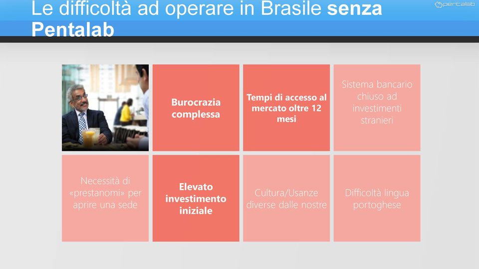 investimenti stranieri Necessità di «prestanomi» per aprire una sede