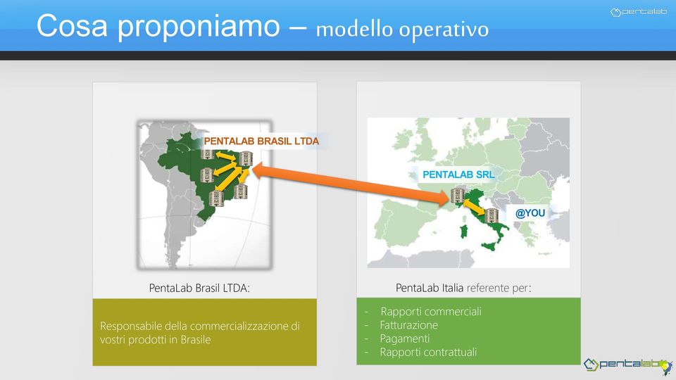 commercializzazione di vostri prodotti in Brasile PentaLab Italia
