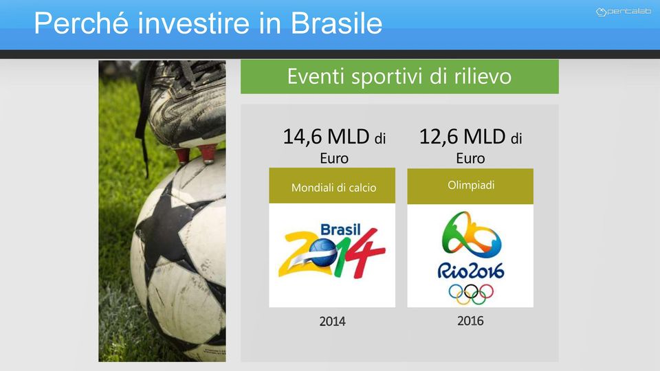 MLD di Euro Mondiali di calcio