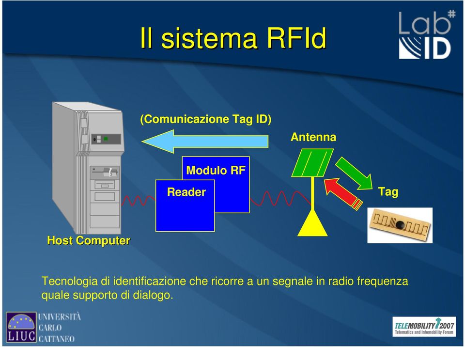 Tecnologia di identificazione che ricorre a