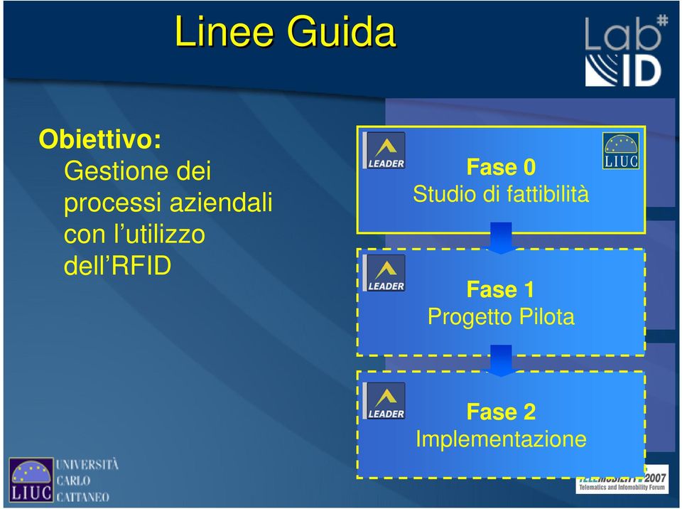 0fattibilità Studio di fattibilità Fase 1 Progetto Fase