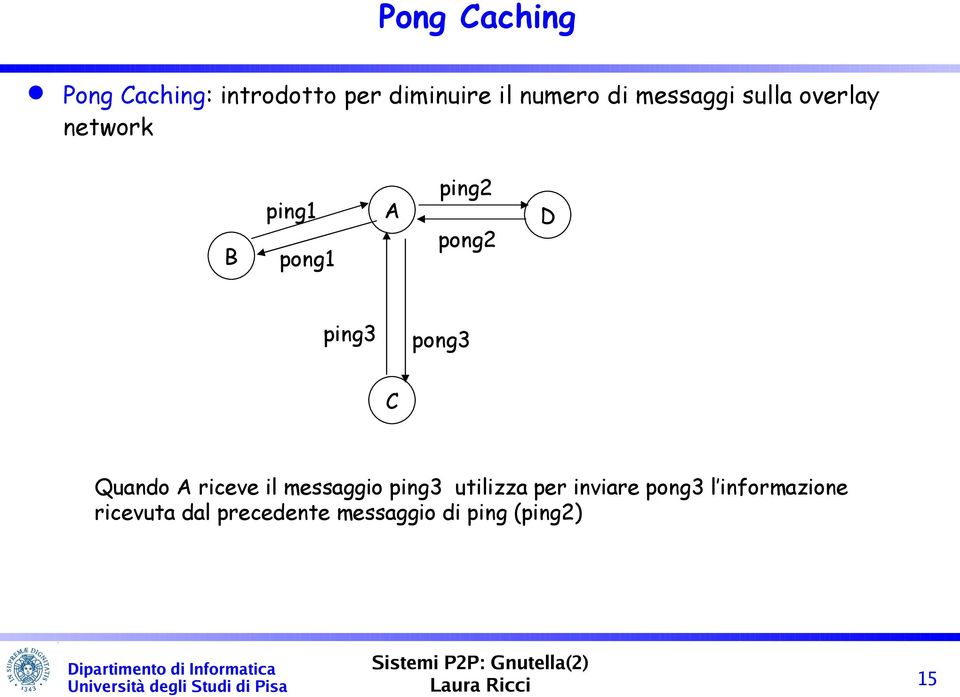 pong3 C Quando A riceve il messaggio ping3 utilizza per inviare