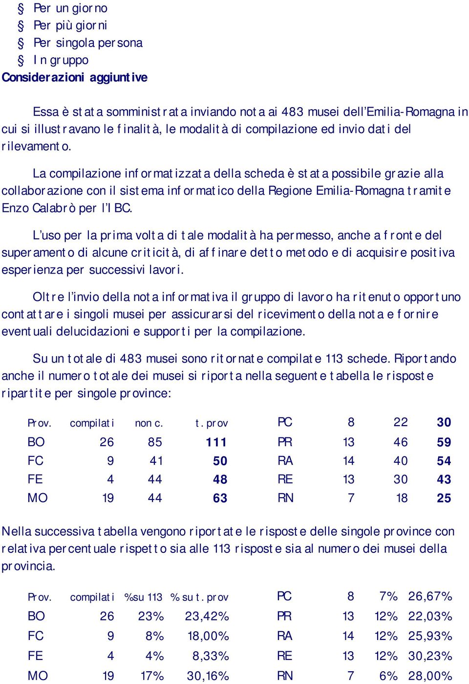 La compilazione informatizzata della scheda è stata possibile grazie alla collaborazione con il sistema informatico della Regione Emilia-Romagna tramite Enzo Calabrò per l IBC.