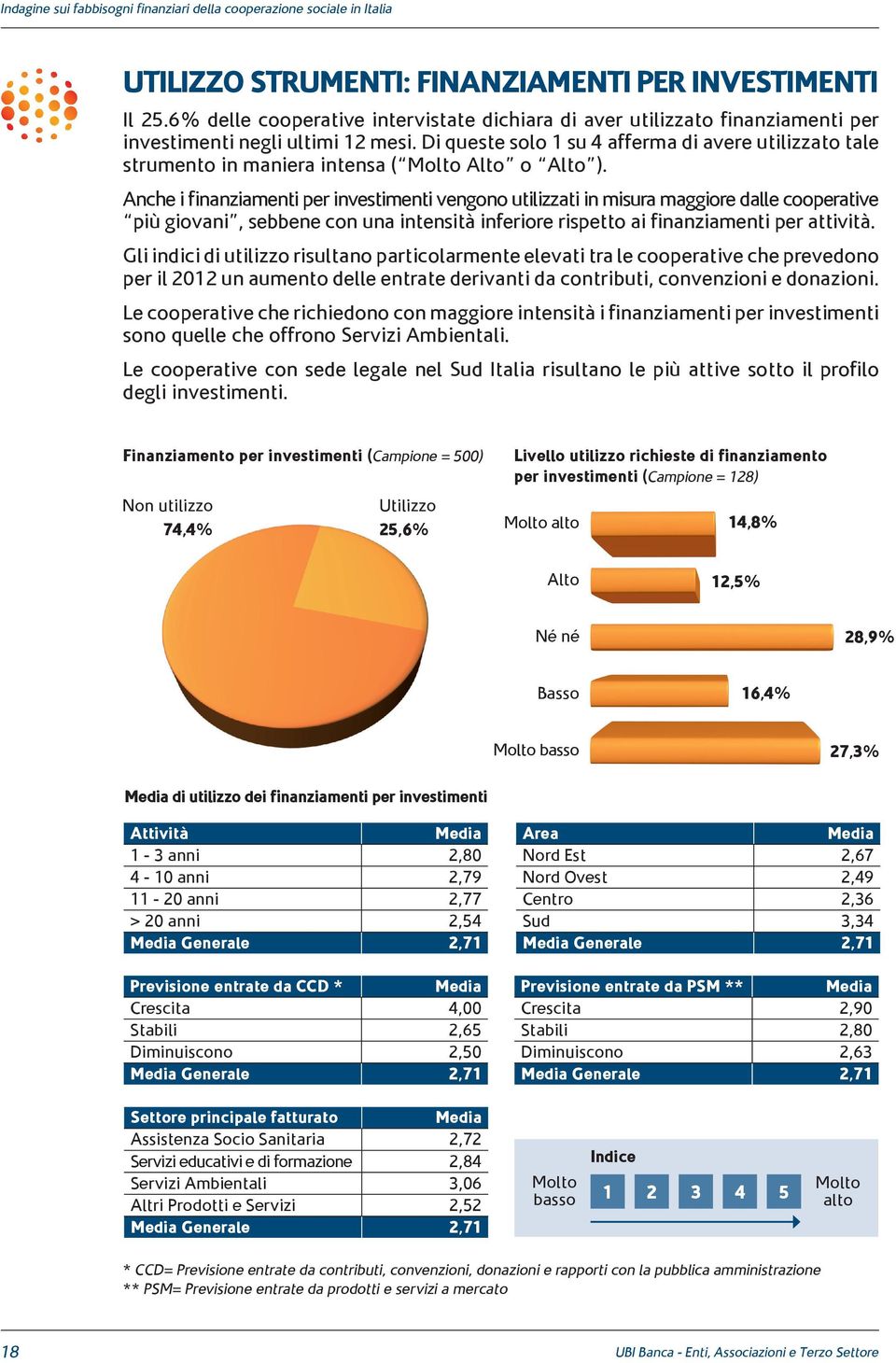 Anche i finanziamenti per investimenti vengono utilizzati in misura maggiore dalle cooperative più giovani, sebbene con una intensità inferiore rispetto ai finanziamenti per attività.