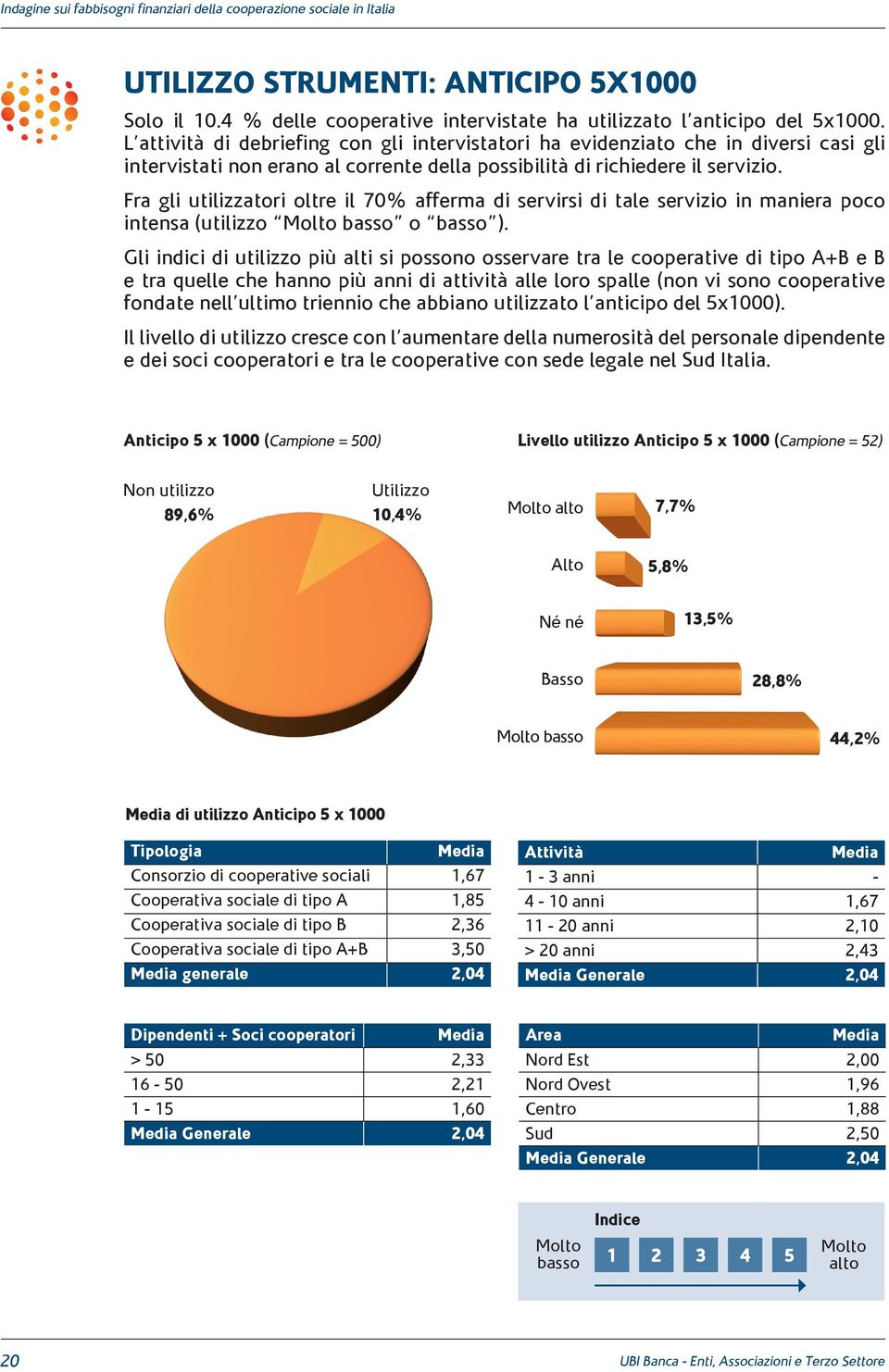 Fra gli utilizzatori oltre il 70% afferma di servirsi di tale servizio in maniera poco intensa (utilizzo basso o basso ).