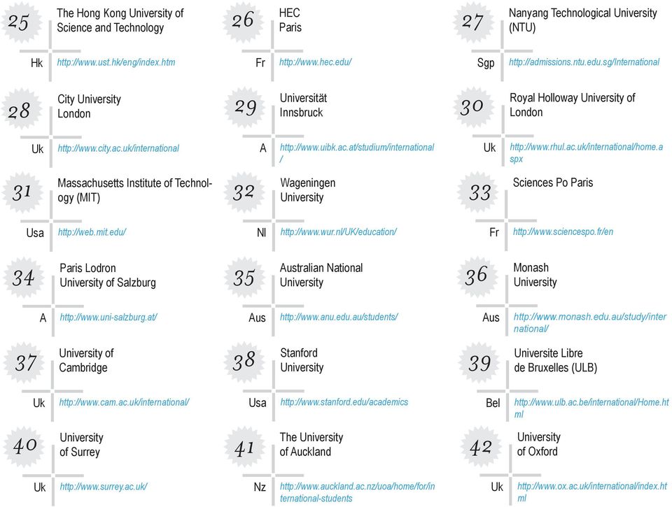 rhul.ac.uk/international/home.a spx Sciences Po Paris Usa http://web.mit.edu/ Nl http://www.wur.nl/uk/education/ Fr http://www.sciencespo.