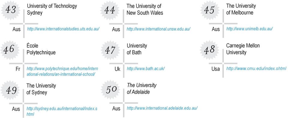 polytechnique.edu/home/intern ational-relations/an-international-school/ 49 50 The of Sydney http://www.bath.ac.