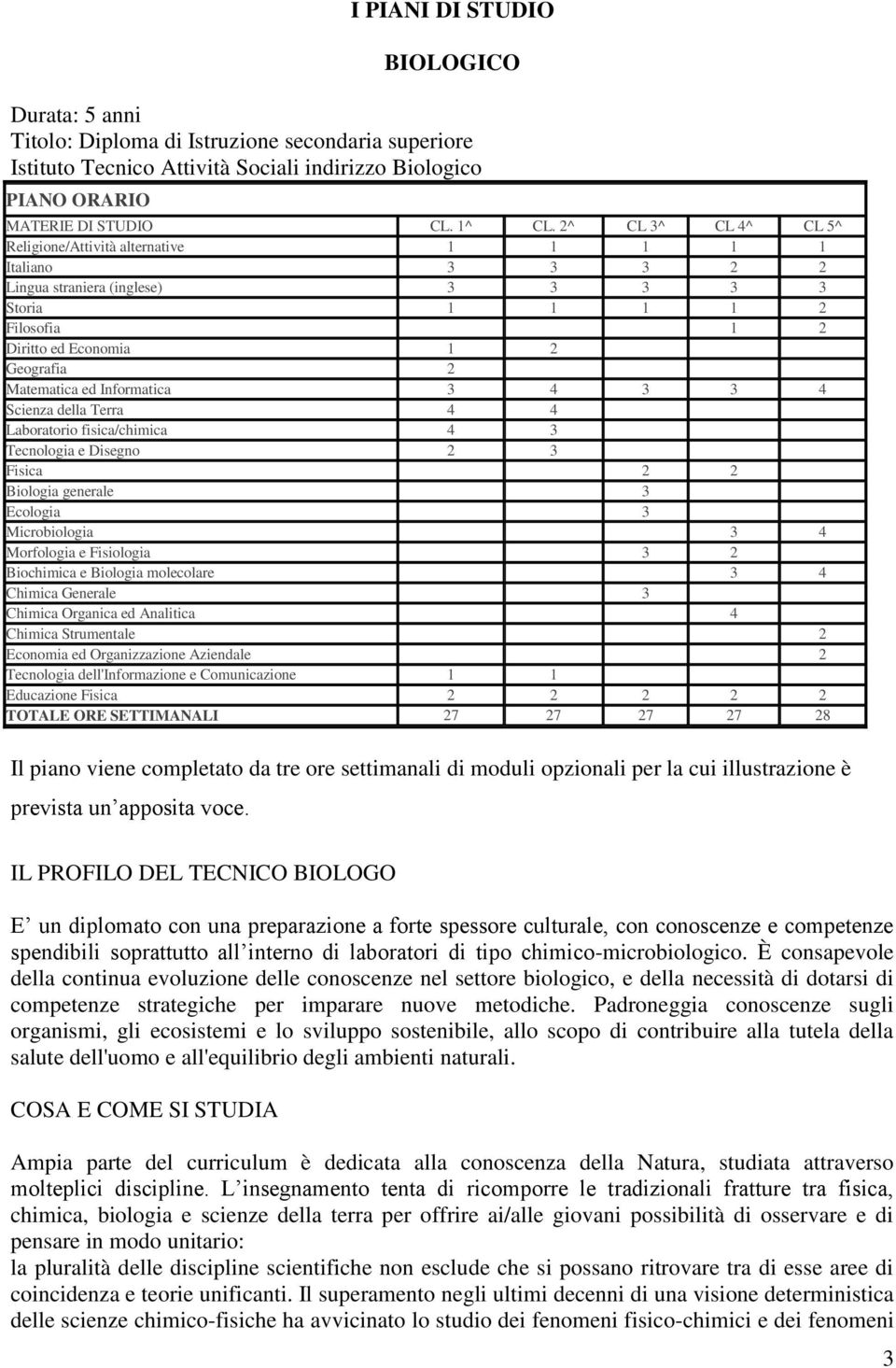 Informatica 3 4 3 3 4 Scienza della Terra 4 4 Laboratorio fisica/chimica 4 3 Tecnologia e Disegno 2 3 Fisica 2 2 Biologia generale 3 Ecologia 3 Microbiologia 3 4 Morfologia e Fisiologia 3 2