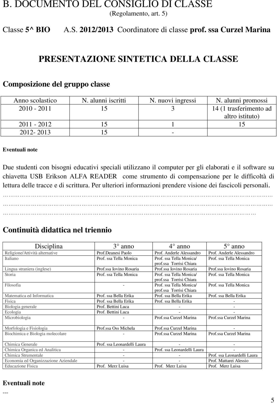 alunni promossi 2010-2011 15 3 14 (1 trasferimento ad altro istituto) 2011-2012 15 1 15 2012-2013 15 - Eventuali note Due studenti con bisogni educativi speciali utilizzano il computer per gli