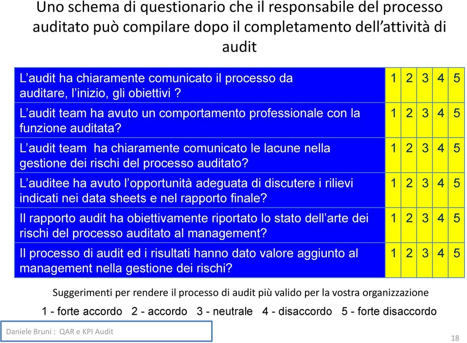 L auditee ha avuto l opportunità adeguata di discutere i rilievi indicati nei data sheets e nel rapporto finale?