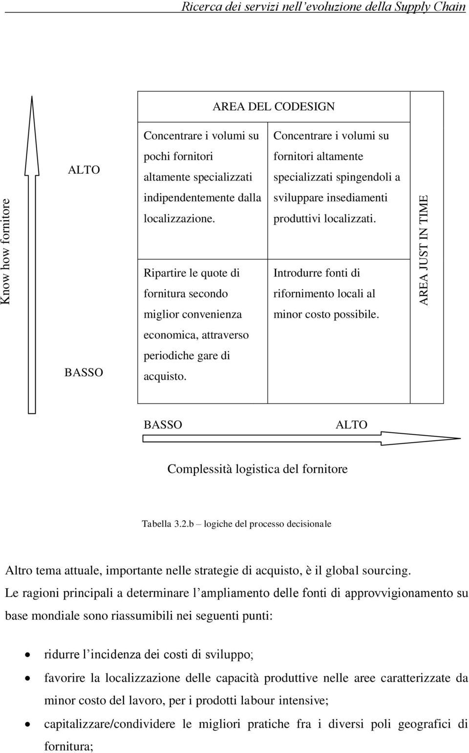 BASSO Ripartire le quote di fornitura secondo miglior convenienza economica, attraverso periodiche gare di acquisto. Introdurre fonti di rifornimento locali al minor costo possibile.