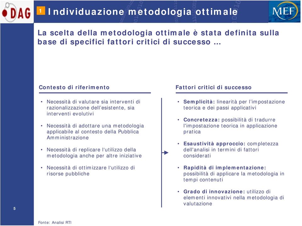 della metodologia anche per altre iniziative Necessità di ottimizzare l utilizzo di risorse pubbliche Fattori critici di successo Semplicità: linearità per l impostazione teorica e dei passi