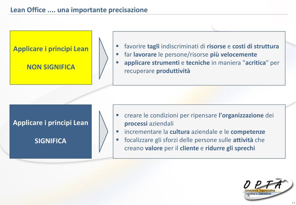 far lavorare le persone/risorse più velocemente applicare strumenti e tecniche in maniera "acritica" per recuperare produttività