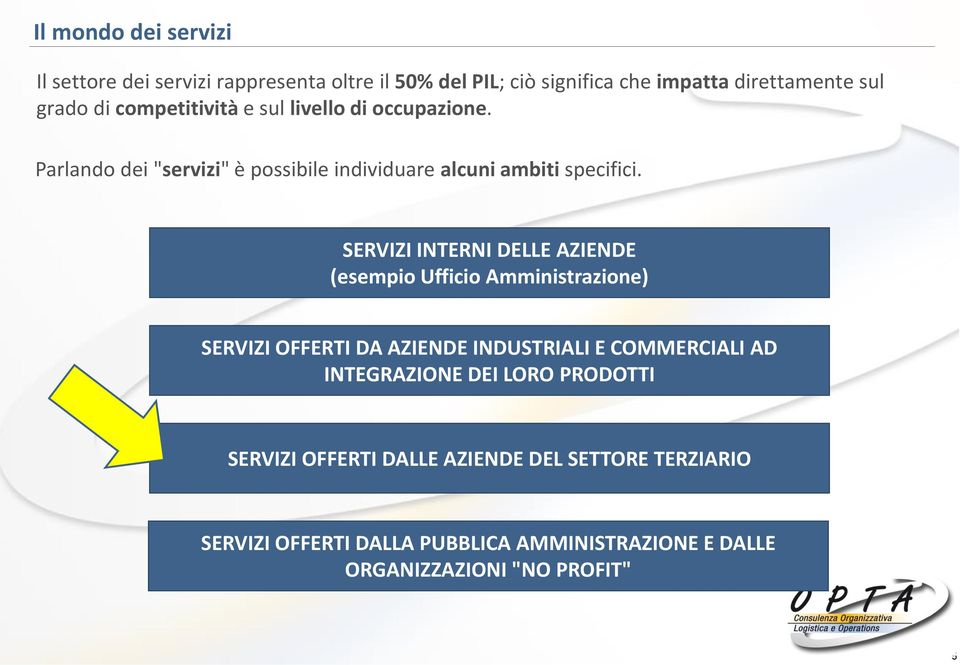 SERVIZI INTERNI DELLE AZIENDE (esempio Ufficio Amministrazione) SERVIZI OFFERTI DA AZIENDE INDUSTRIALI E COMMERCIALI AD INTEGRAZIONE