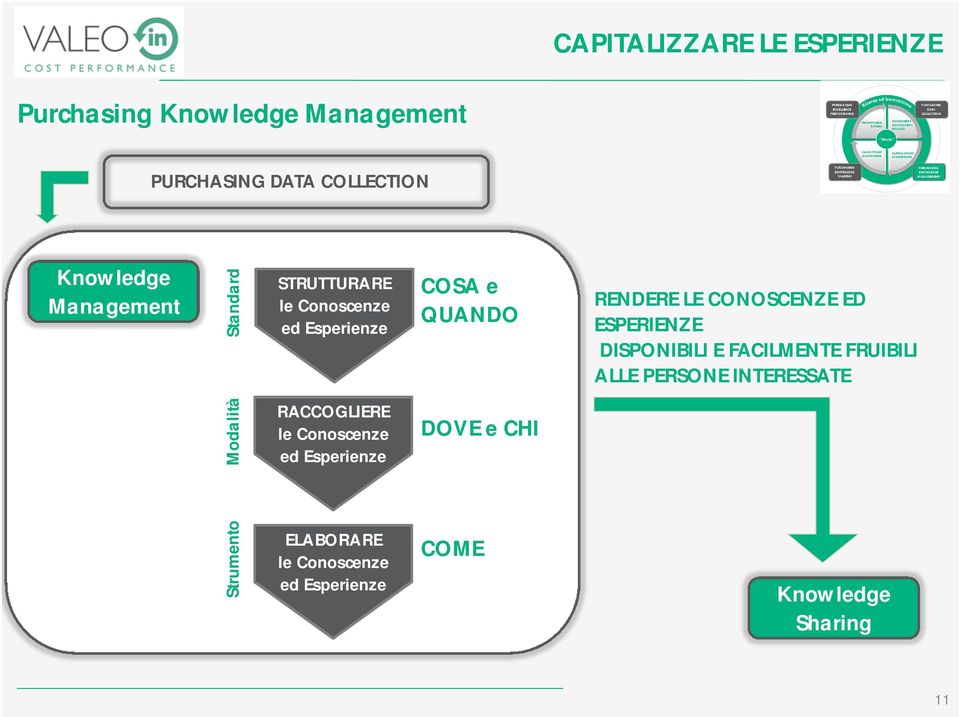 ESPERIENZE DISPONIBILI E FACILMENTE FRUIBILI ALLE PERSONE INTERESSATE Modalità RACCOGLIERE le