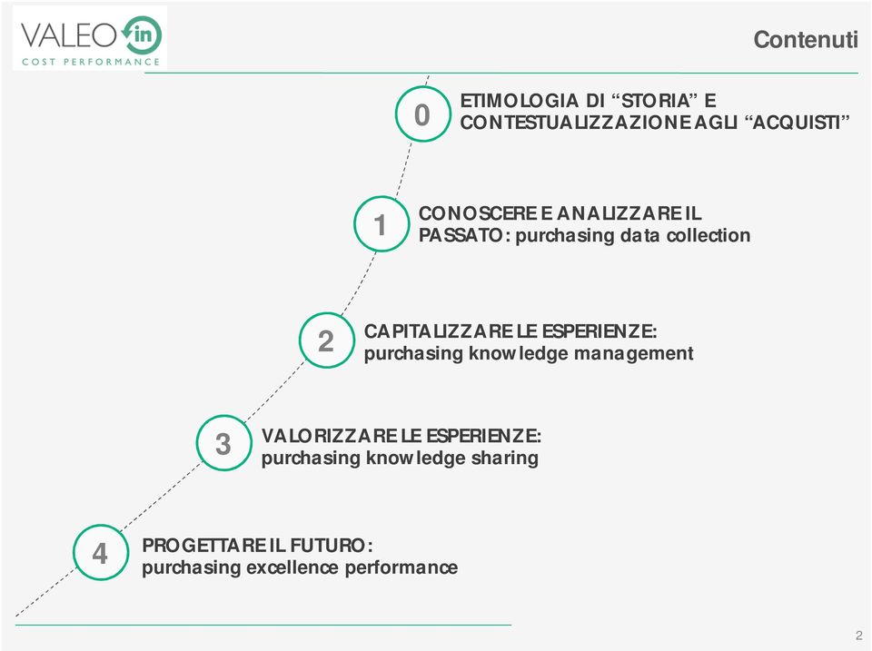 LE ESPERIENZE: purchasing knowledge management 3 VALORIZZARE LE ESPERIENZE: