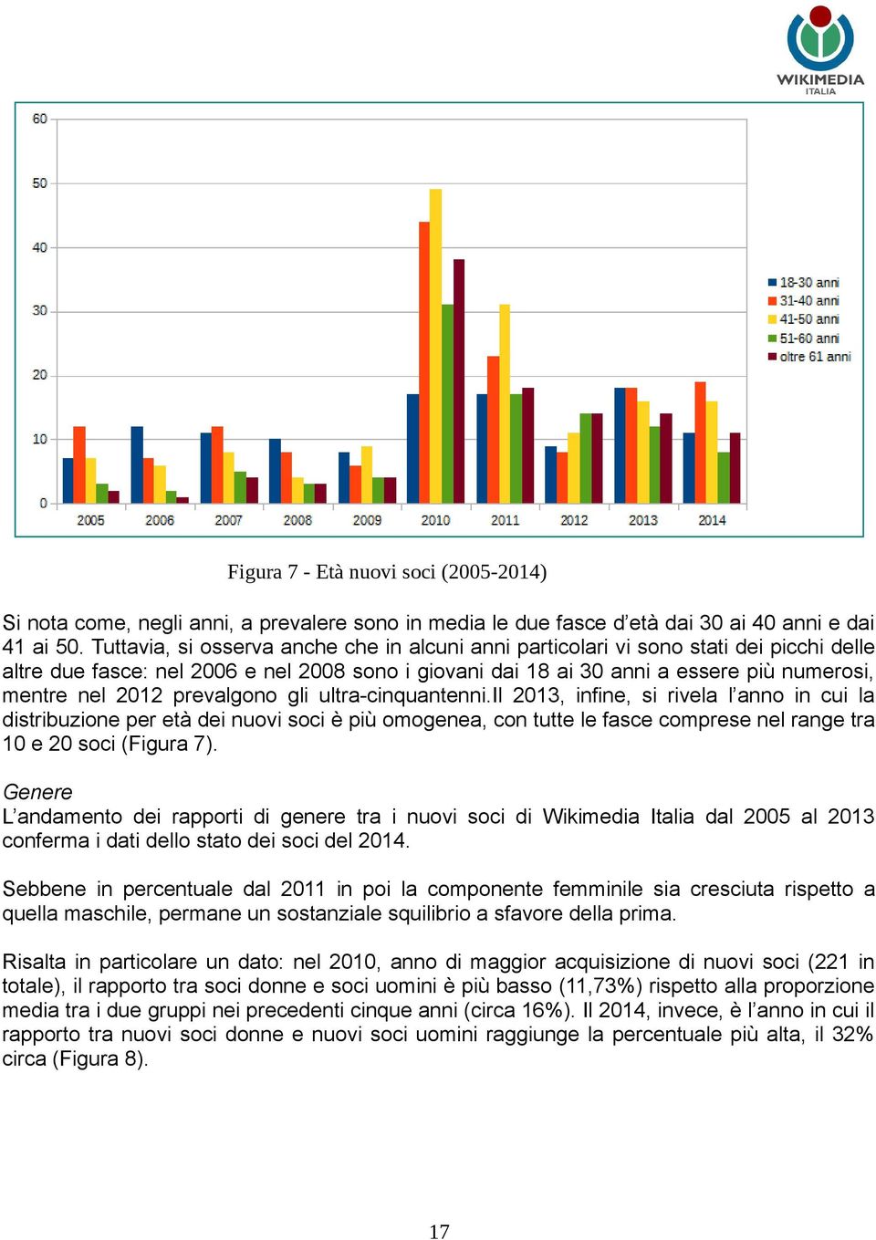 prevalgono gli ultra-cinquantenni.il 2013, infine, si rivela l anno in cui la distribuzione per età dei nuovi soci è più omogenea, con tutte le fasce comprese nel range tra 10 e 20 soci (Figura 7).