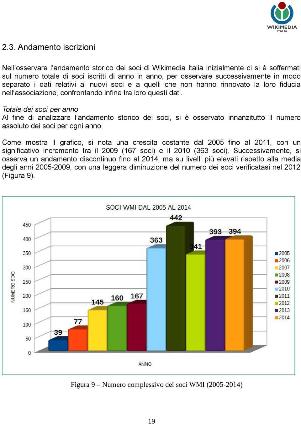 Totale dei soci per anno Al fine di analizzare l andamento storico dei soci, si è osservato innanzitutto il numero assoluto dei soci per ogni anno.