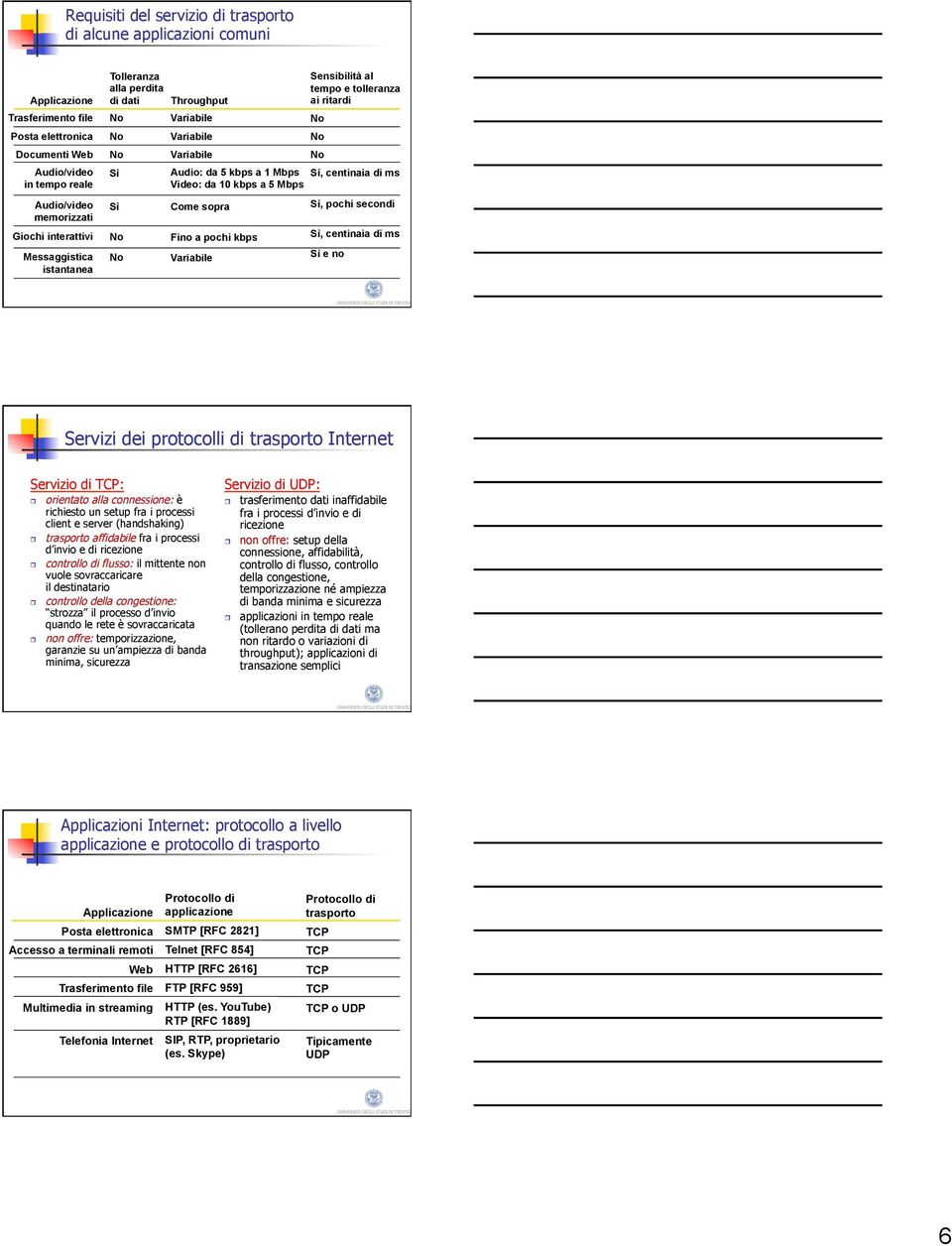 Variabile Sensibilità al tempo e tolleranza ai ritardi No No No Sì, centinaia di ms Sì, pochi secondi Sì, centinaia di ms Sì e no Servizi dei protocolli di trasporto Internet Servizio di TCP: