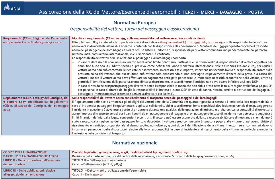 889/2002 del Consiglio, del 13 maggio 2002 Modifica il regolamento (CE) n.