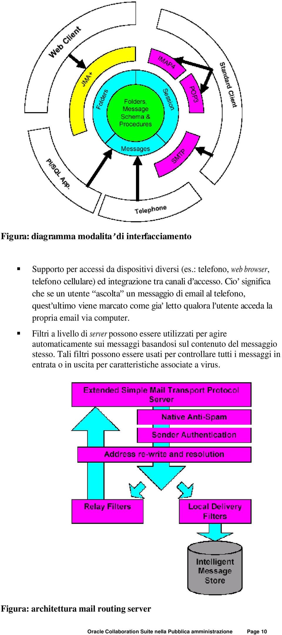 Filtri a livello di server possono essere utilizzati per agire automaticamente sui messaggi basandosi sul contenuto del messaggio stesso.