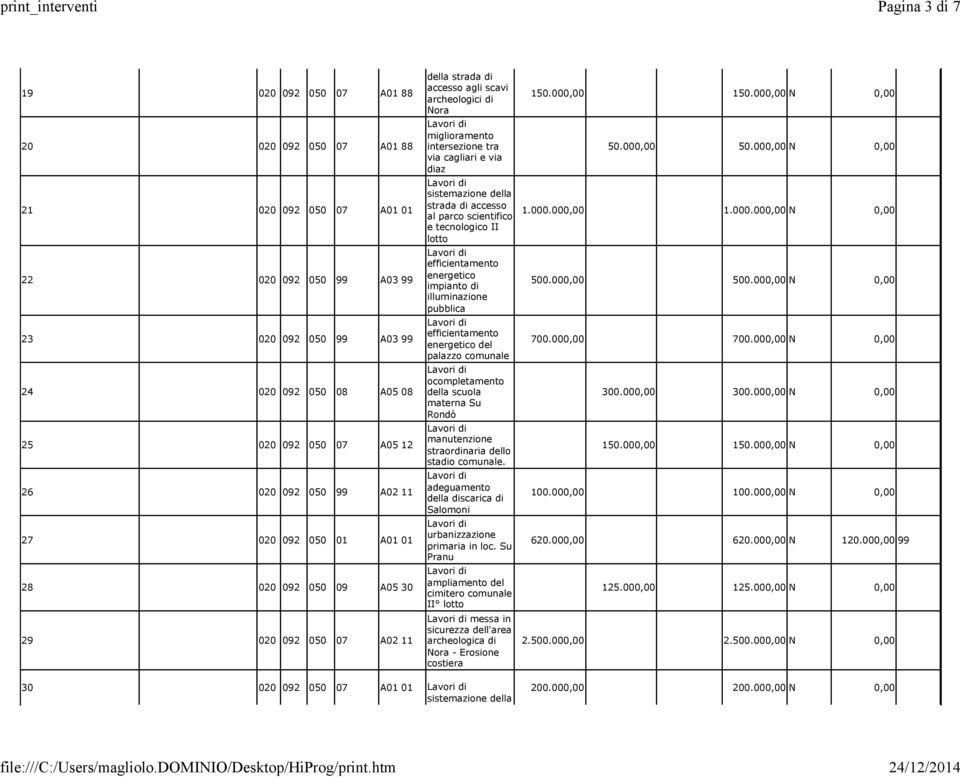 sistemazione della strada di accesso al parco scientifico e tecnologico II lotto efficientamento energetico impianto di illuminazione pubblica efficientamento energetico del palazzo comunale