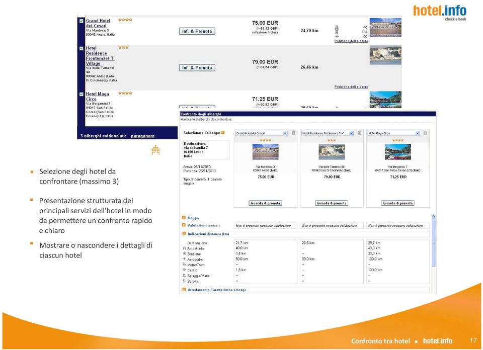 dell'hotel in modo da permettere un confronto rapido e