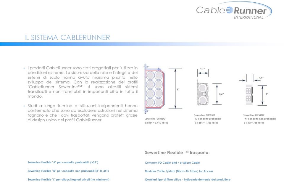 Con la realizzazione dei profili "CableRunner SewerLine " si sono allestiti sistemi transitabili e non transitabili in importanti città in tutto il mondo.