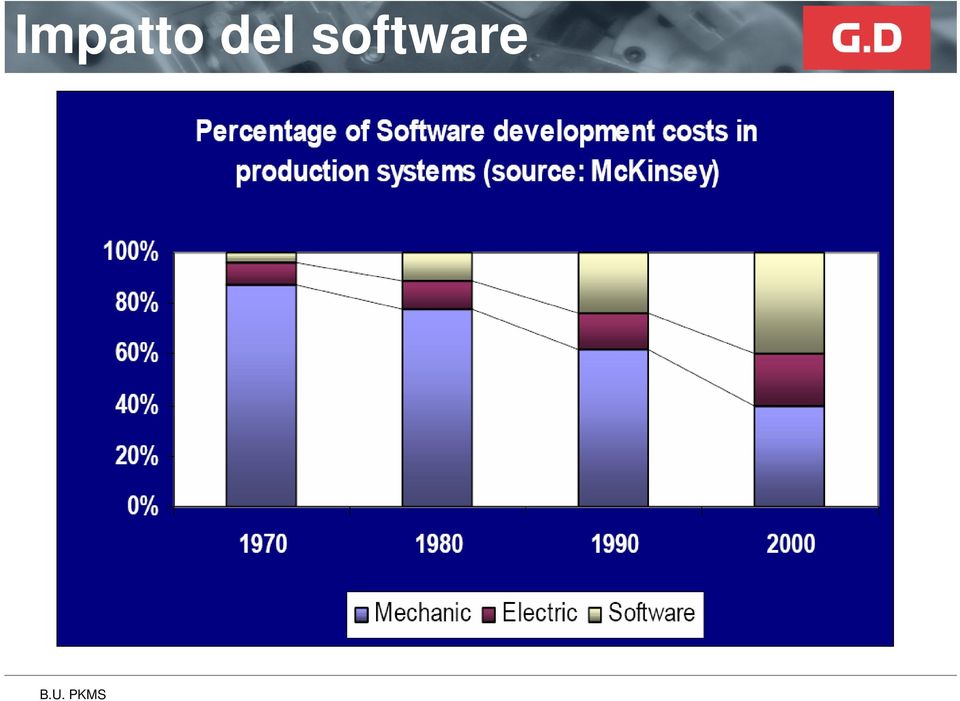 software