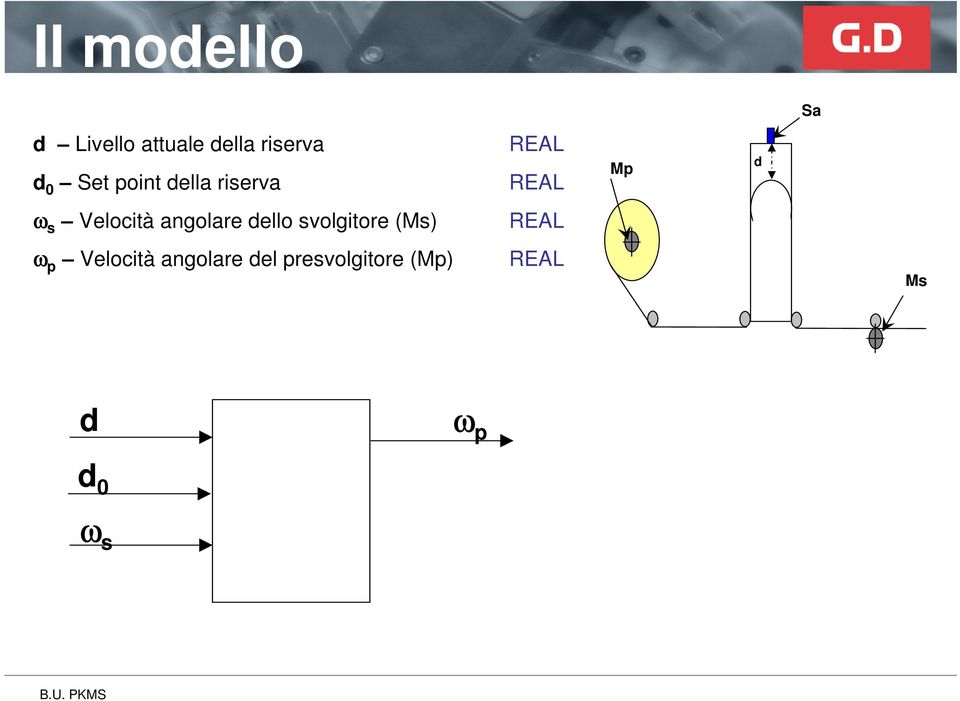 Velocità angolare dello svolgitore (Ms) REAL ω p