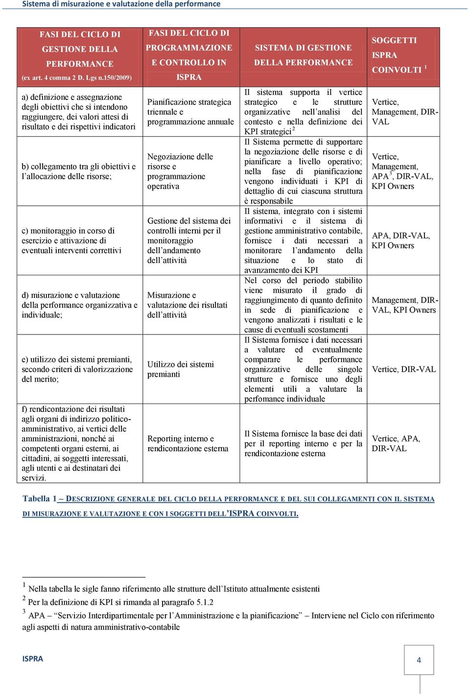 raggiungere, dei valori attesi di risultato e dei rispettivi indicatori b) collegamento tra gli obiettivi e l allocazione delle risorse; c) monitoraggio in corso di esercizio e attivazione di