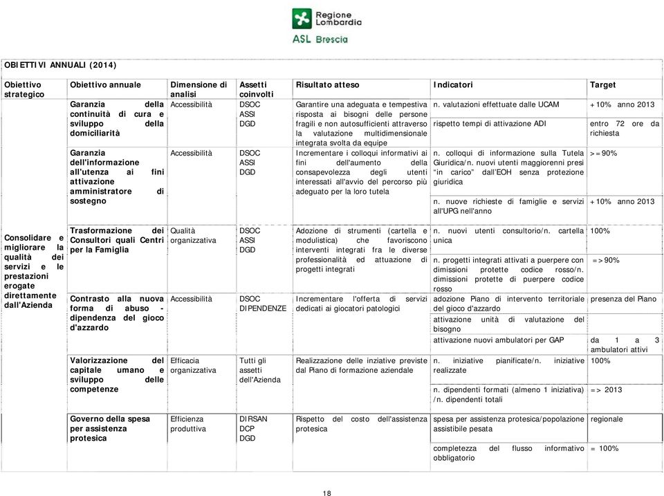 e nn autsufficienti attravers la valutazine multidimensinale integrata svlta da equipe Incrementare i cllqui infrmativi ai fini dell'aument della cnsapevlezza degli utenti interessati all'avvi del