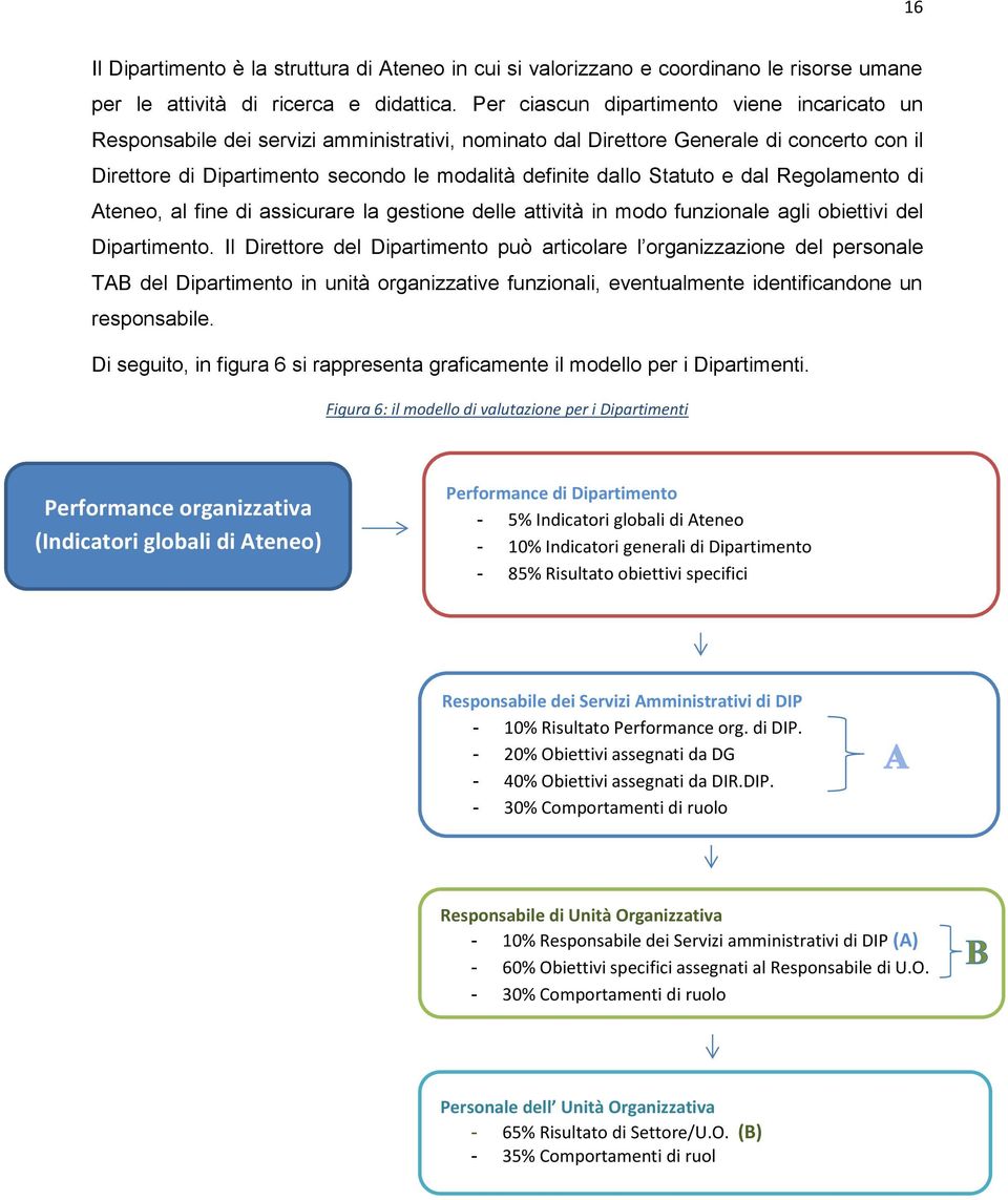 Statuto e dal Regolamento di Ateneo, al fine di assicurare la gestione delle attività in modo funzionale agli obiettivi del Dipartimento.