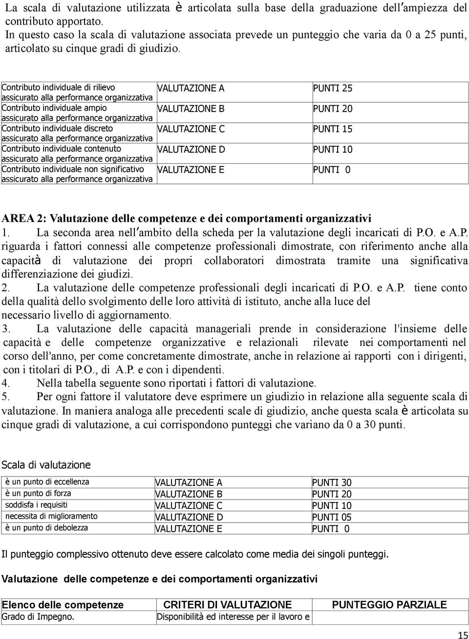 individuale di rilievo VALUTAZIONE A assicurato alla performance organizzativa 25 individuale ampio VALUTAZIONE B assicurato alla performance organizzativa 20 individuale discreto VALUTAZIONE C 15